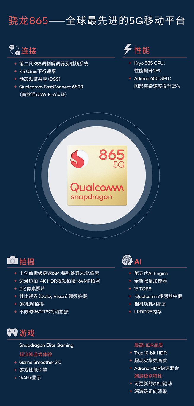 5G猛獸！驍龍865特性全面解鎖：綜合性能真香，AI大幅度領(lǐng)先友商
