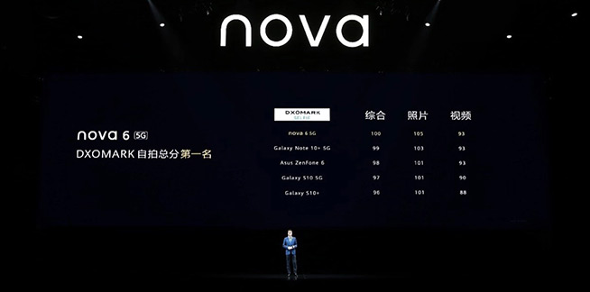 好事逢雙！華為nova6 5G雙核心賣點引領(lǐng)潮玩生活