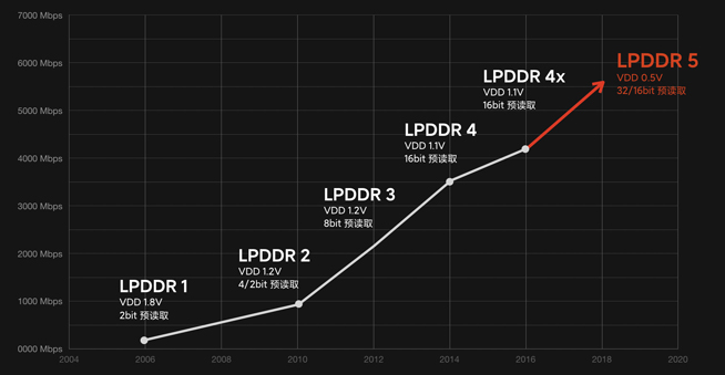 小米10預(yù)熱開始！全球首發(fā)LPDDR5內(nèi)存 要搶先三星發(fā)布？