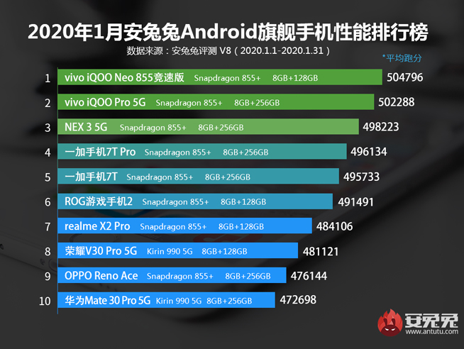 最便宜的驍龍865新旗艦是它？iQOO 3 5G官宣即將登場