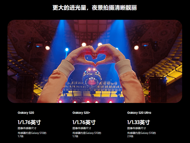三星Galaxy S20系列發(fā)布：拍攝喜獲大提升 6958元起售香不香？