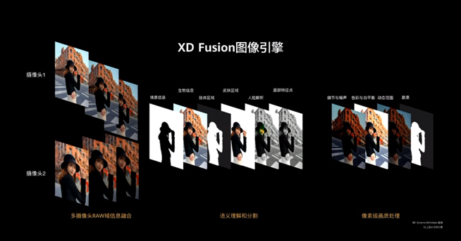 華為P40系列強(qiáng)勢登場！2020華為春季新品線上發(fā)布會
