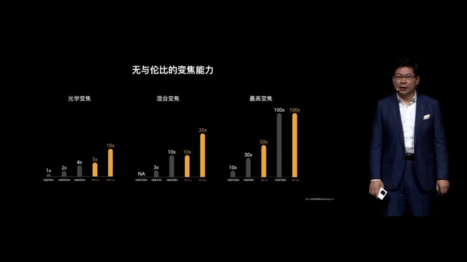 華為P40系列強(qiáng)勢登場！2020華為春季新品線上發(fā)布會