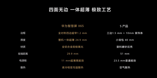 華為P40系列強(qiáng)勢登場！2020華為春季新品線上發(fā)布會