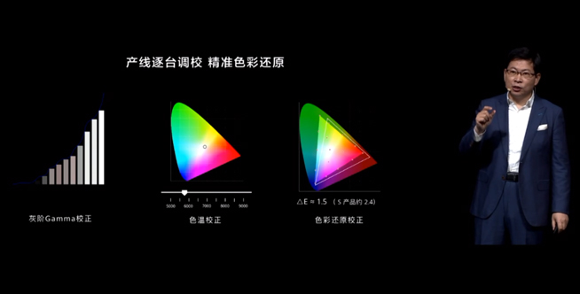 華為P40系列強(qiáng)勢登場！2020華為春季新品線上發(fā)布會