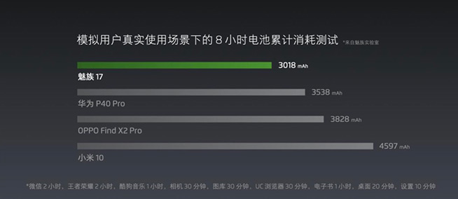 慢熱但熱血！魅族All in 5G，關(guān)于魅族17還有這些消息