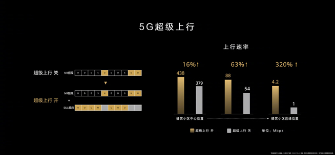 你在焦點(diǎn)在！華為nova7系列新品線上發(fā)布會(huì)