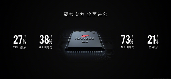 你在焦點(diǎn)在！華為nova7系列新品線上發(fā)布會(huì)