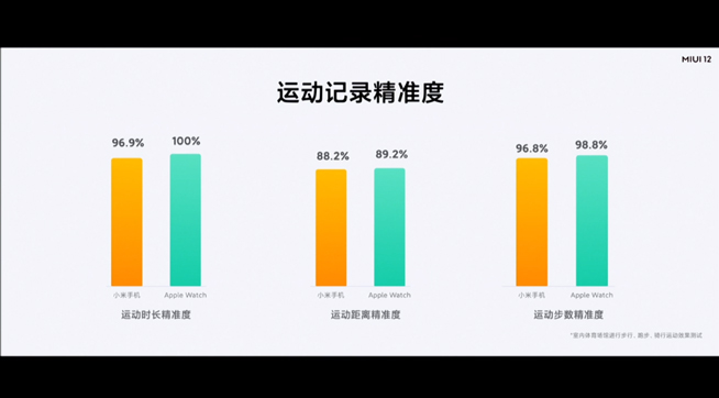 小米10青春版2099元起售 MIUI 12同步登場(chǎng)即日起內(nèi)測(cè)