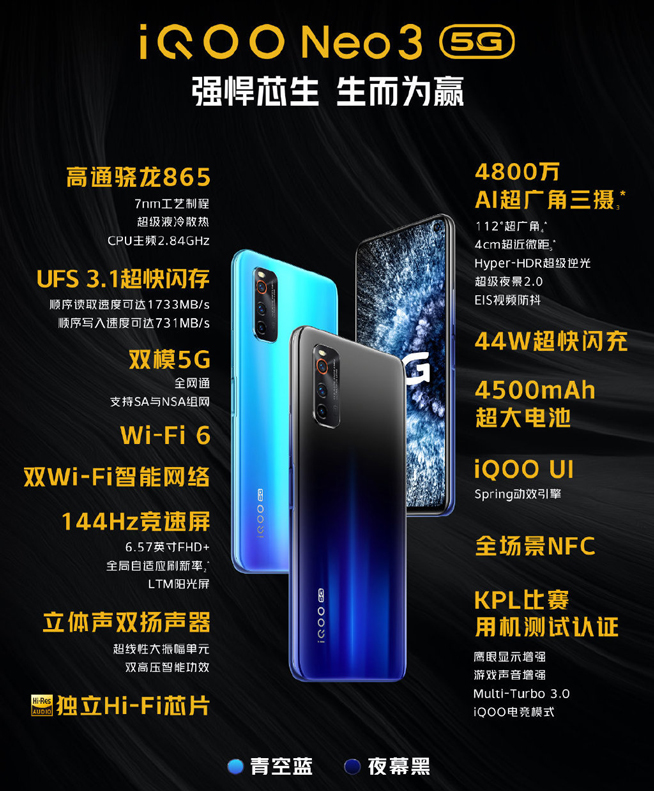 iQOO Neo3首發(fā)全網(wǎng)銷售額破億 真香價格前大家身體都很誠實
