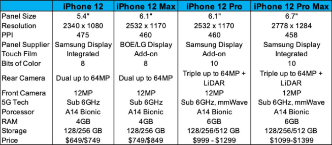 想用5G的果粉還得再等等！iPhone 12系列或推遲至10月發(fā)布