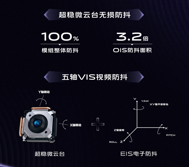 穩(wěn)得讓人驚嘆！vivo X50系列微云臺(tái)防抖技術(shù)提前解析