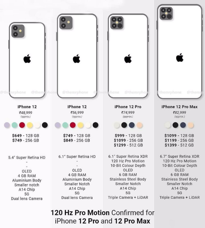 蘋果iPhone 12系列就長這樣？劉海沒變化 夢回iPhone 4！