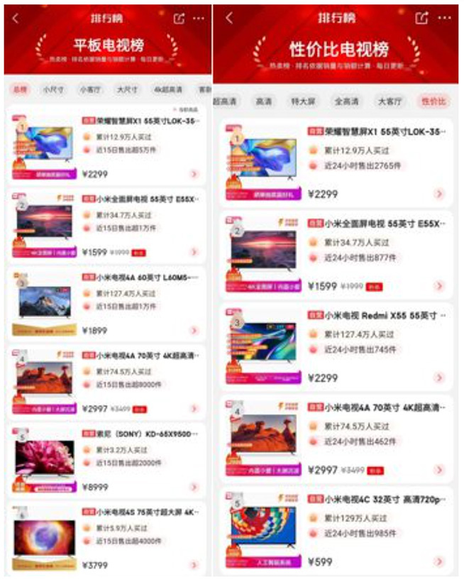 一場專業(yè)拆機(jī)揭秘“成本和品質(zhì)”內(nèi)幕 智慧屏X1引領(lǐng)大屏市場