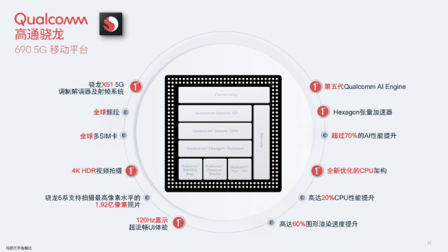 千元機(jī)的新選擇？高通正式發(fā)布驍龍690 5G移動平臺