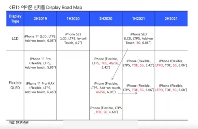 屏幕無(wú)緣120Hz高刷新率？蘋(píng)果iPhone 12系列又迎來(lái)新反轉(zhuǎn)