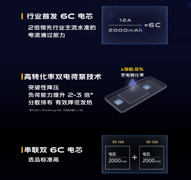 iQOO搶先發(fā)布120W超快閃充真機：5分鐘充電50%！新旗艦8月首發(fā)