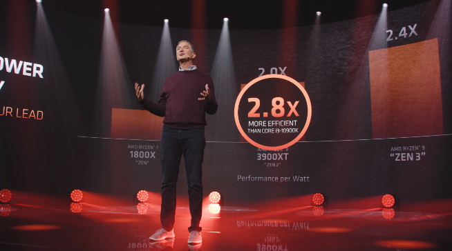 AMD銳龍5000系列處理器發(fā)布：性能飆升完勝英特爾 售價2030元起！