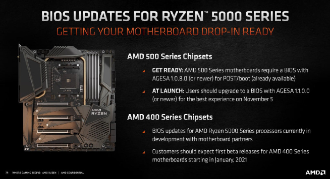 AMD銳龍5000系列處理器發(fā)布：性能飆升完勝英特爾 售價2030元起！