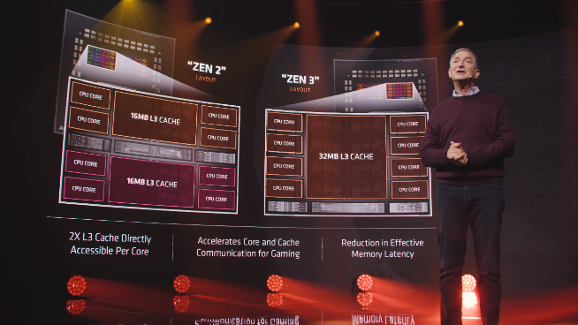 AMD銳龍5000系列處理器發(fā)布：性能飆升完勝英特爾 售價2030元起！