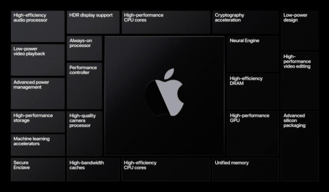 蘋果11月還有發(fā)布會(huì)？！主角將是自研芯片版全新MacBook