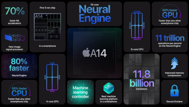蘋果11月還有發(fā)布會(huì)？！主角將是自研芯片版全新MacBook