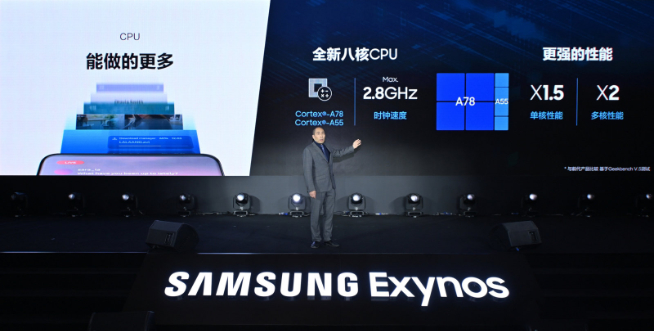三星Exynos 1080發(fā)布：性能巨幅提升 5nm+A78通通都用上！