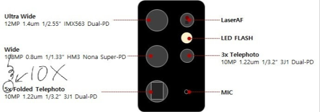 三星Galaxy S21系列真機后置揭秘：1億像素主攝仍是頂配獨享！