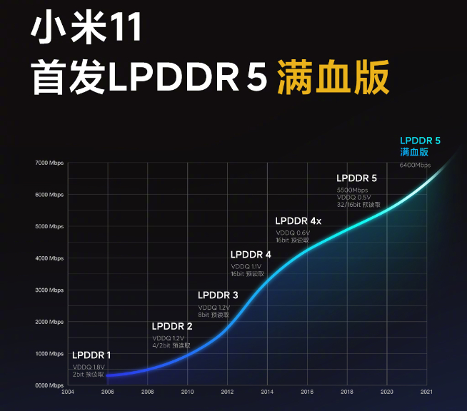 小米11計(jì)算攝影會(huì)有新突破！DxOMark評(píng)分要反超華為？
