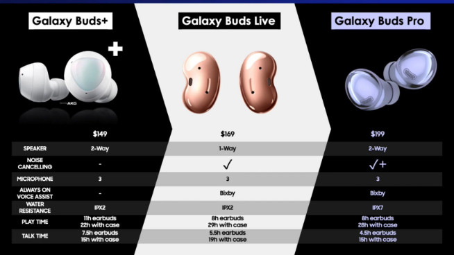 三星機皇Galaxy S21系列1月14日發(fā)布：國行先行者計劃又來了！
