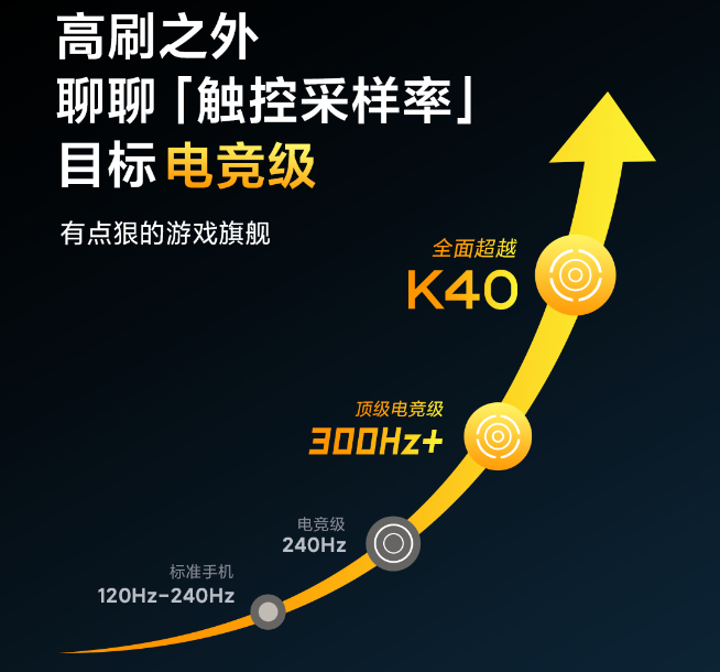 連游戲手機(jī)都不放過？Redmi K40系列甚至還是游戲旗艦