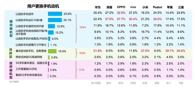 千元機(jī)駕馭《原神》？真我Q3 Pro性能實(shí)測(cè)：N年不落伍