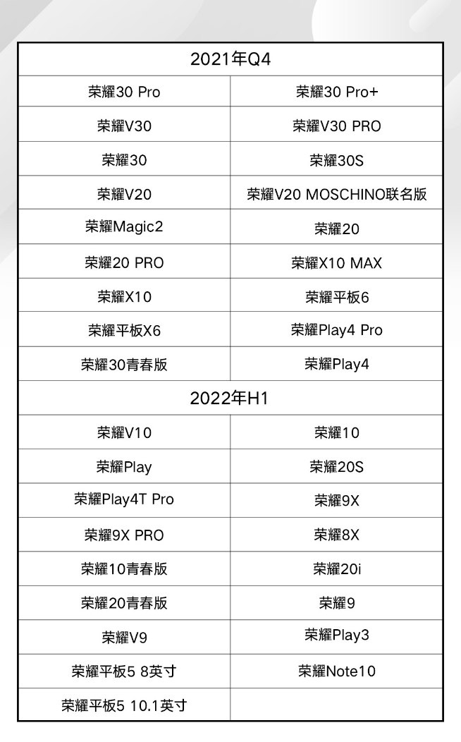 榮耀X20曝光搭載天璣1200主打游戲！多款老機(jī)型將適配鴻蒙OS