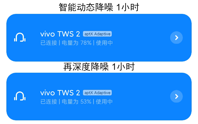 vivo TWS 2無(wú)線降噪耳機(jī)體驗(yàn)：499元物超所值！智能動(dòng)態(tài)降噪優(yōu)秀