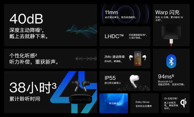 國(guó)行一加Buds Pro登場(chǎng)：40dB主動(dòng)降噪旗艦水準(zhǔn)！799元高性價(jià)比