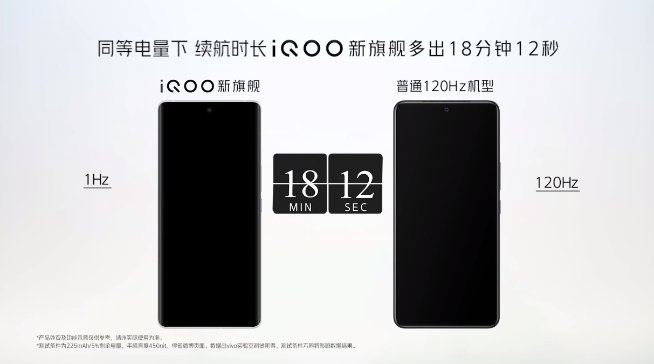 iQOO 8亮相CJ：首發(fā)三星E5！2K+120Hz LTPO規(guī)格拉滿