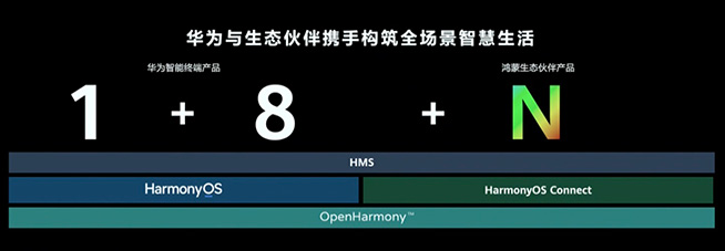 史上發(fā)展最快的操作系統(tǒng)，揭秘HarmonyOS如何引領(lǐng)智慧創(chuàng)新