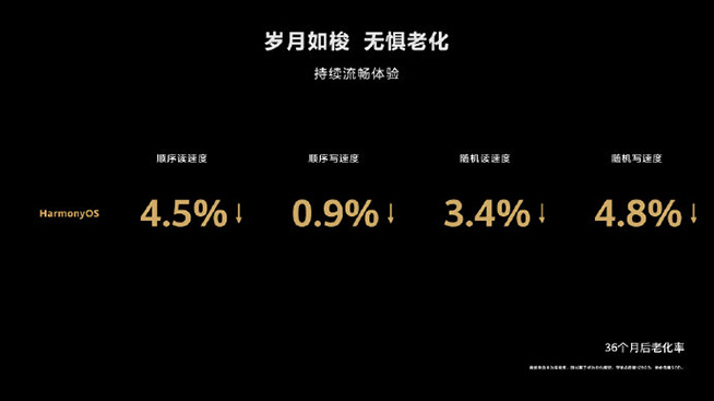 三大創(chuàng)新體驗(yàn)！雙11年輕人搶購(gòu)nova9系列的原因就在這兒 