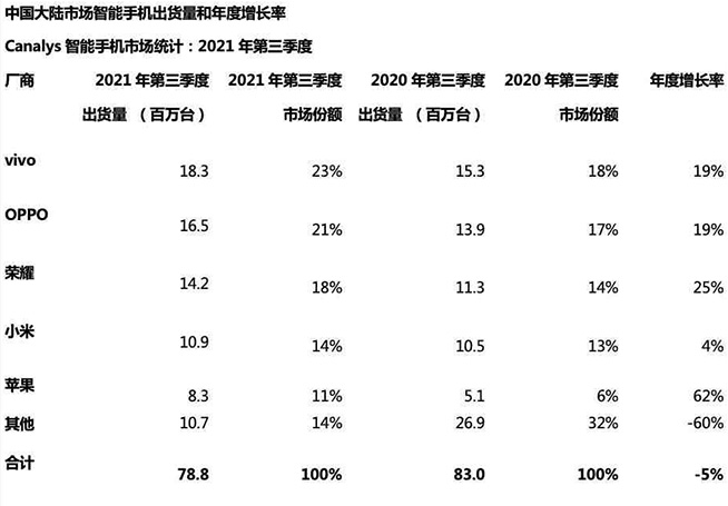 榮耀雙11榮耀滿載，復(fù)盤(pán)現(xiàn)象級(jí)的超級(jí)反彈