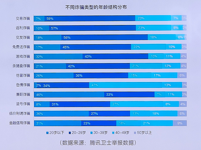 反詐知識庫又更新了，OPPO攜手微信支付開展防詐課堂