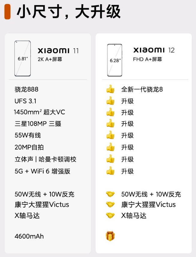 小米12 Pro首發(fā)120W澎湃秒充！小旗艦全面升級(jí)或面臨漲價(jià)？