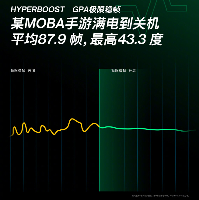 一加10 Pro完整配置提前公布：首發(fā)80W超級(jí)閃充！這回著重體驗(yàn)優(yōu)化？