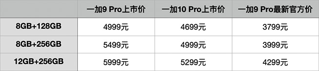 升級(jí)還更便宜了，一加10 Pro競(jìng)爭(zhēng)力如何？