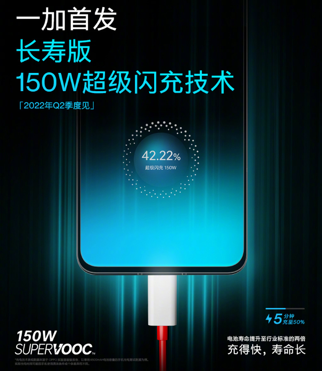 OPPO 150W超級(jí)閃充亮相：一加新機(jī)首發(fā)！未來(lái)可以懟到240W