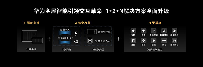 提前住進(jìn)未來智慧家！華為全屋智能解讀與體驗(yàn)：引領(lǐng)行業(yè)變革