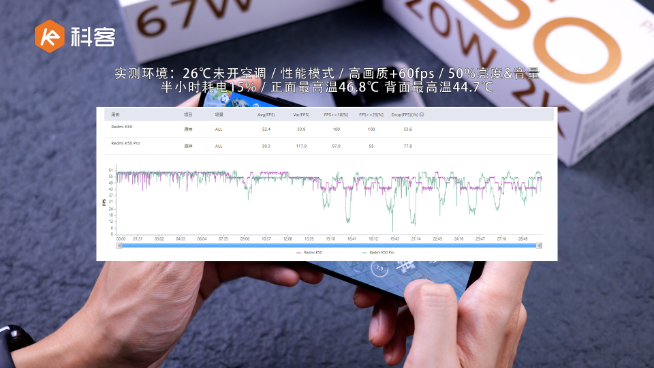 Redmi K50/K50 Pro上手：又香又狠！天璣8100把門焊死