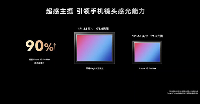 3999元起！登頂DXO、影像體驗超蘋果，榮耀Magic4系列如何做到的