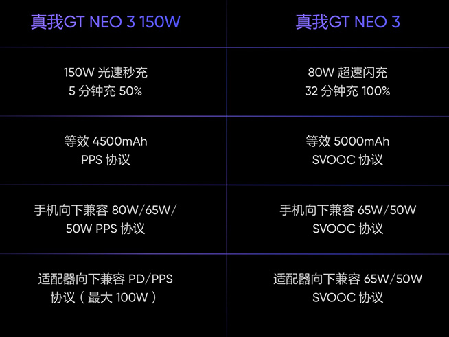 比狠更狠！真我GT Neo3驚喜發(fā)布，焊門(mén)員Redmi K50還好嗎？