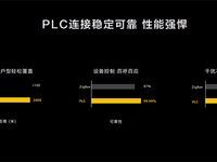 提前住進(jìn)未來智慧家！華為全屋智能解讀與體驗(yàn)：引領(lǐng)行業(yè)變革