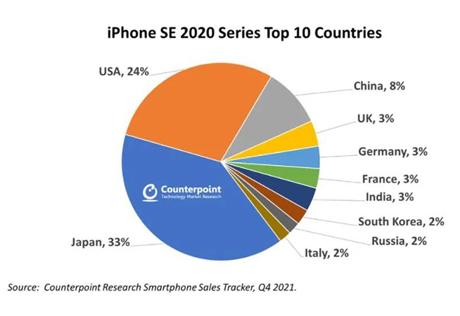 iPhone SE3銷量低迷遭蘋果接連砍單，上市一個月為何降價這么多？